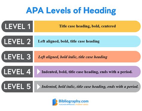 Title/Levels 